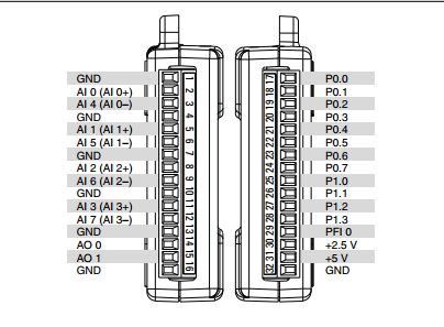 Solved: digital i/o , using P0.0 to output 5V - NI Community