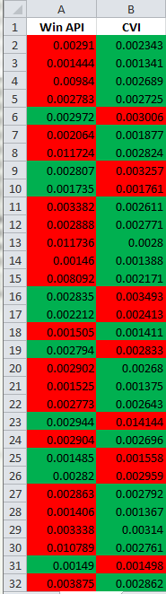 2015-11-24 13_09_58-Microsoft Excel - timing comparison.xlsx.png