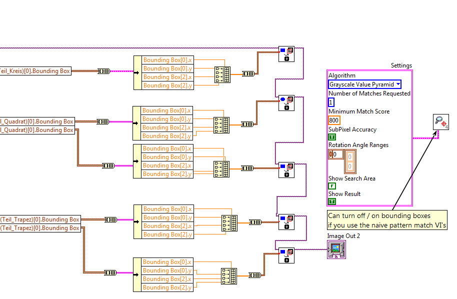 Cascade Outputs