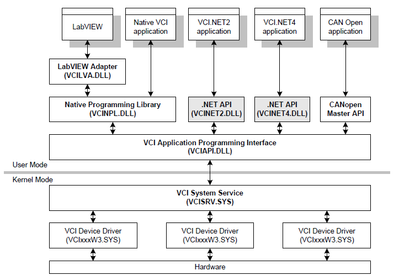 labview-interface IXXAT USB-to-CAN.png