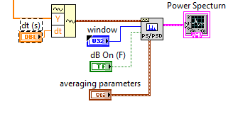 myRIO Block Diagram (Power Spectrum part alone)