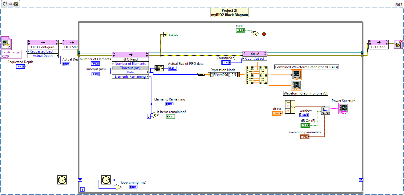 2b myRIO Block Diagram (snippet)