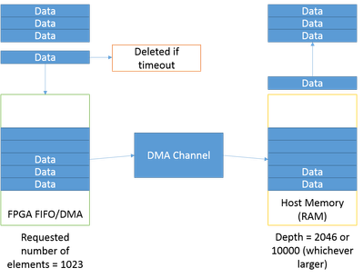 FPGA DMA flow.png