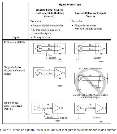 Problème avec l'exécutable Labview - NI Community