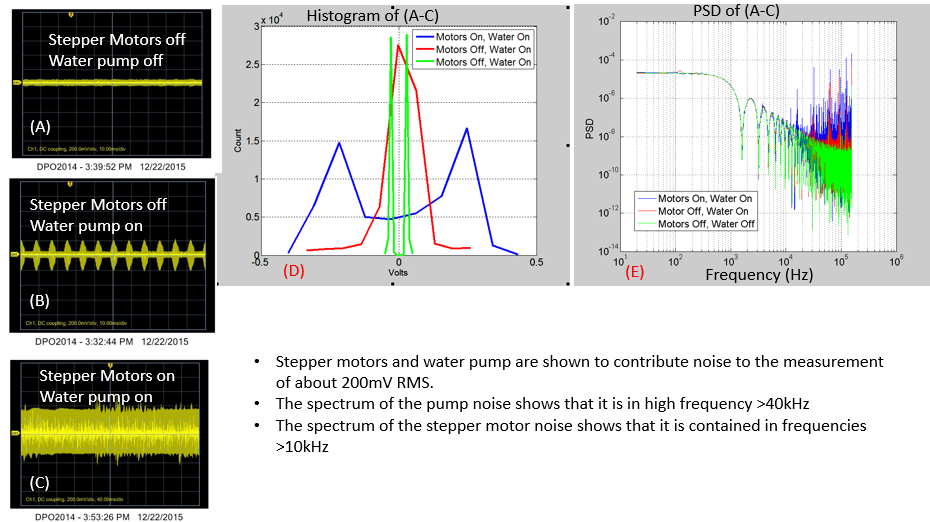 Noise spectrum.PNG