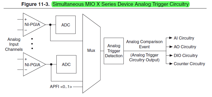 AnalogTriggerCircuitry.png