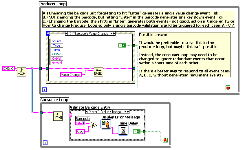 Redundant Event Problem