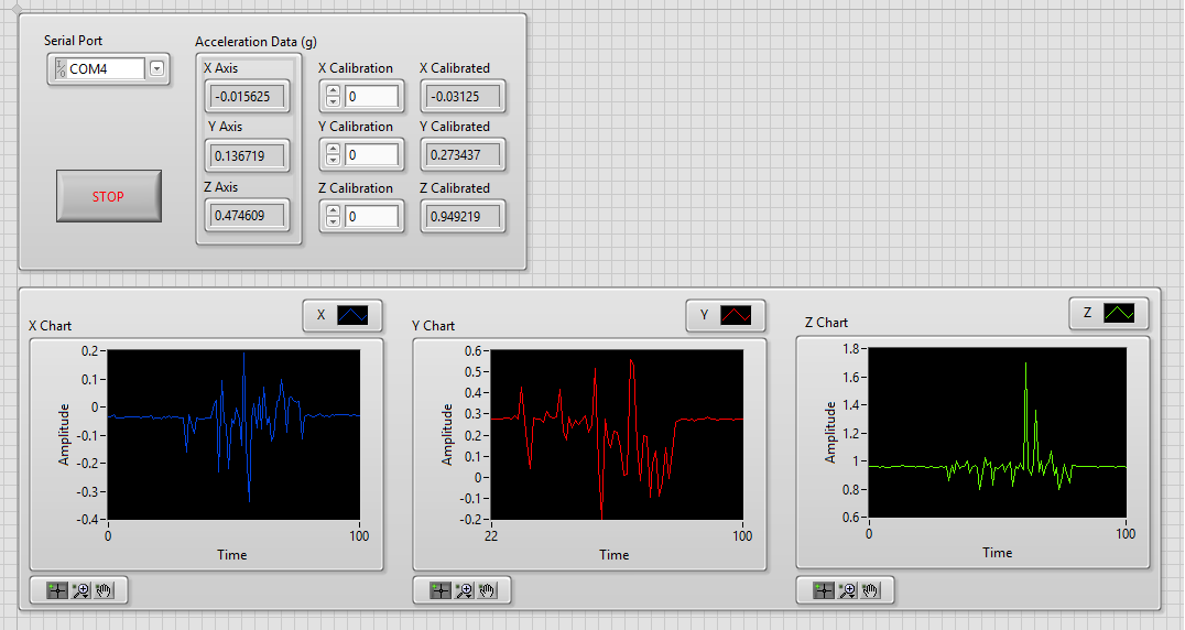 Scope Sweep Chart Labview