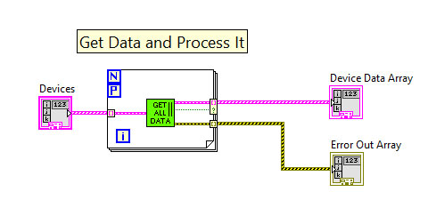 LabView-Parallel-Cases-Solution-Loop.jpg