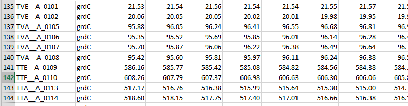 Excel Tabelle