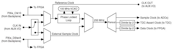 5171r_clocking.JPG