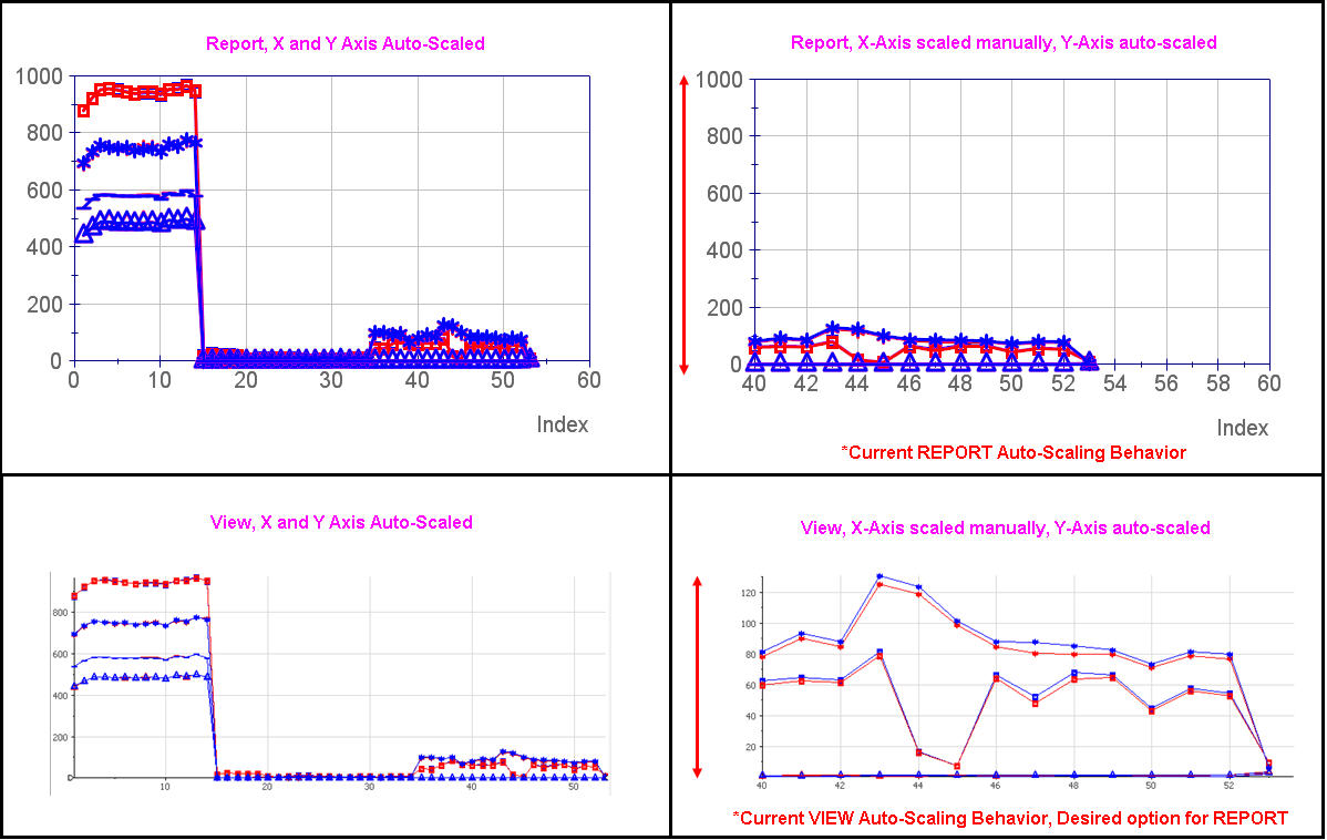 DIAdem Axis Scaling Behavior.jpg