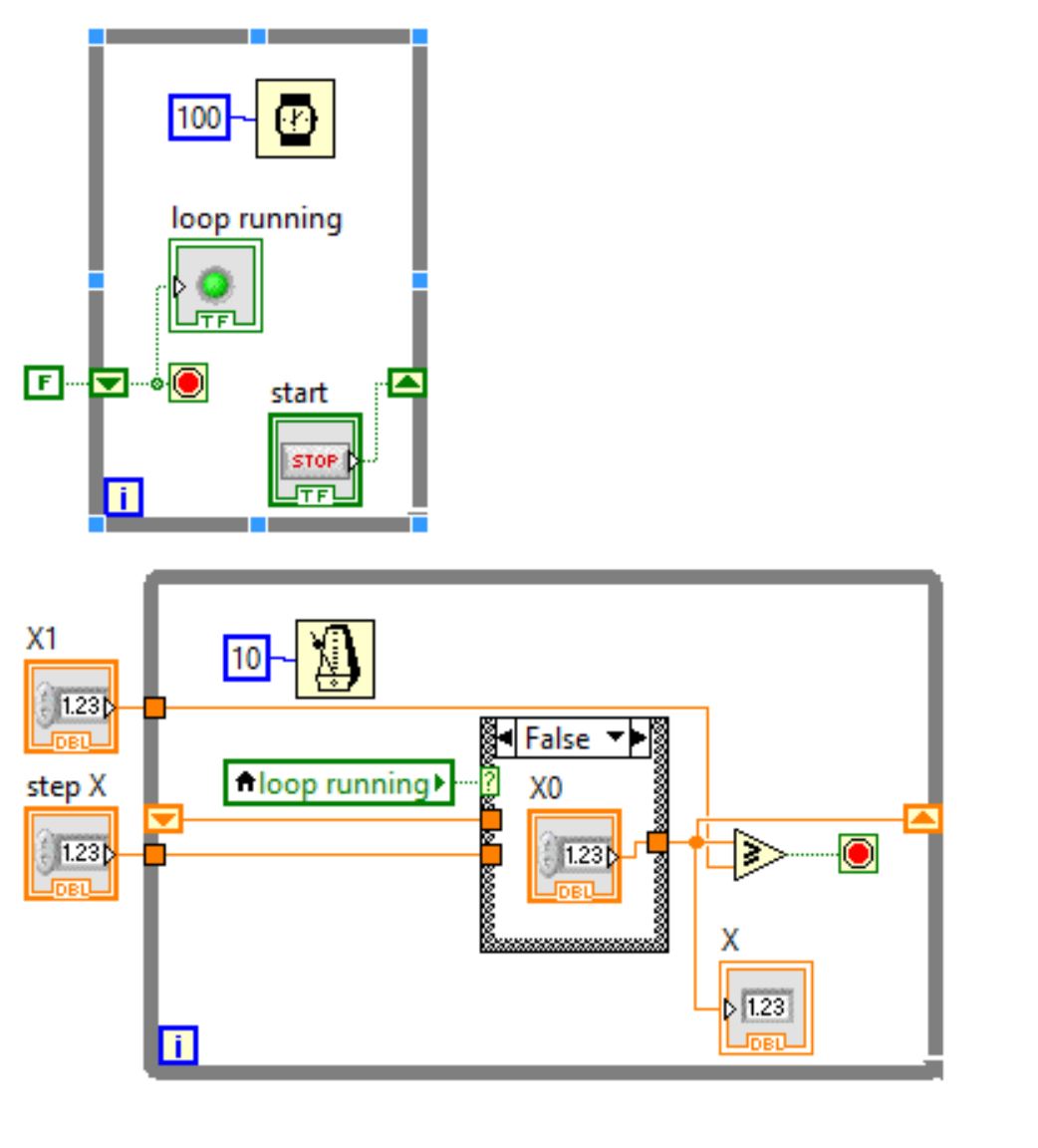 Two while loops in parallel - 2nd isn't executed.JPG