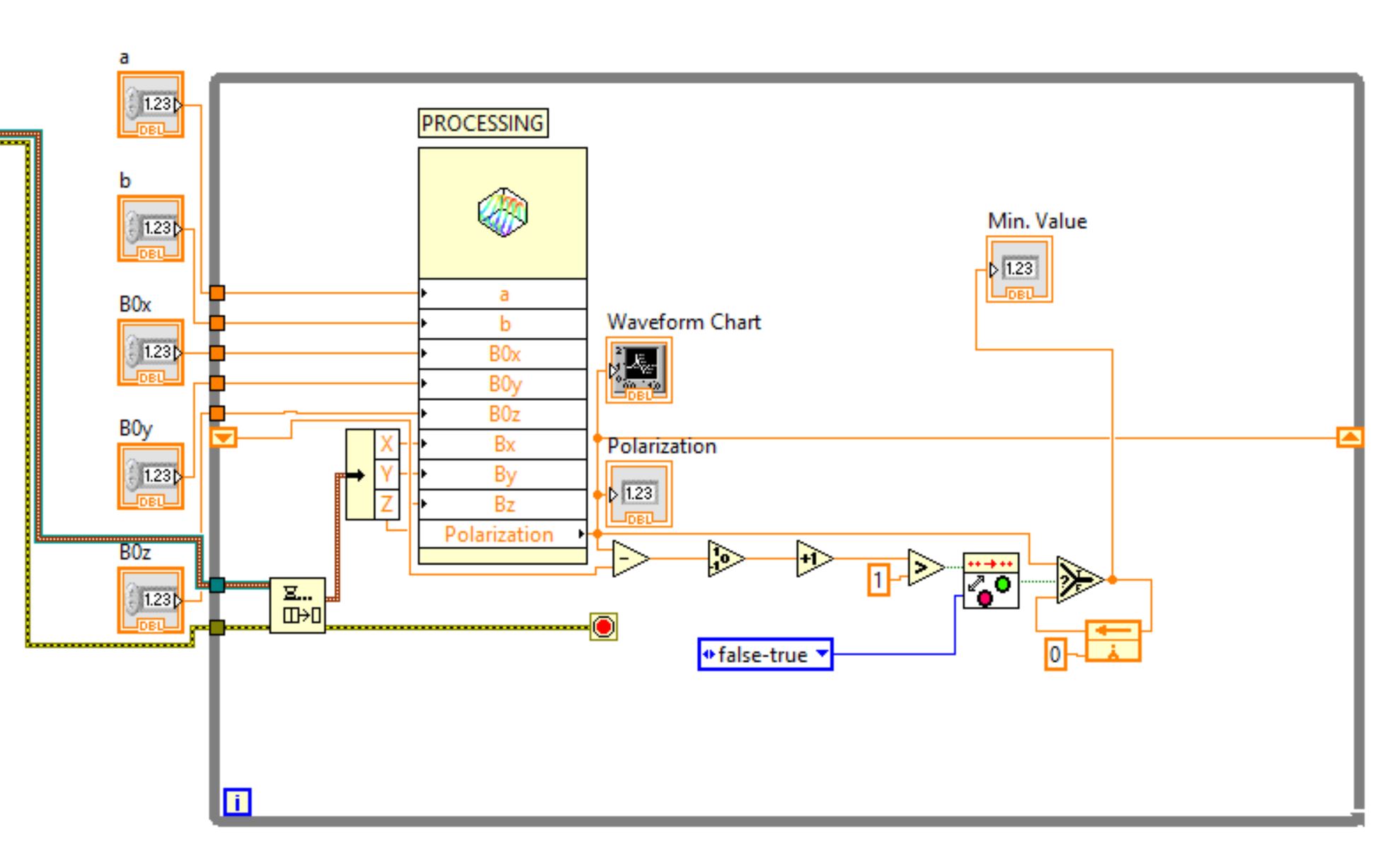 shift_register_to _find_minimum_issue_working_solution.JPG