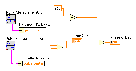 phase to square wave.png