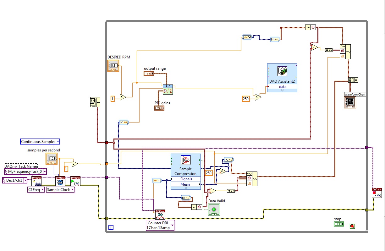 3-16-16 RPM PID control.jpg