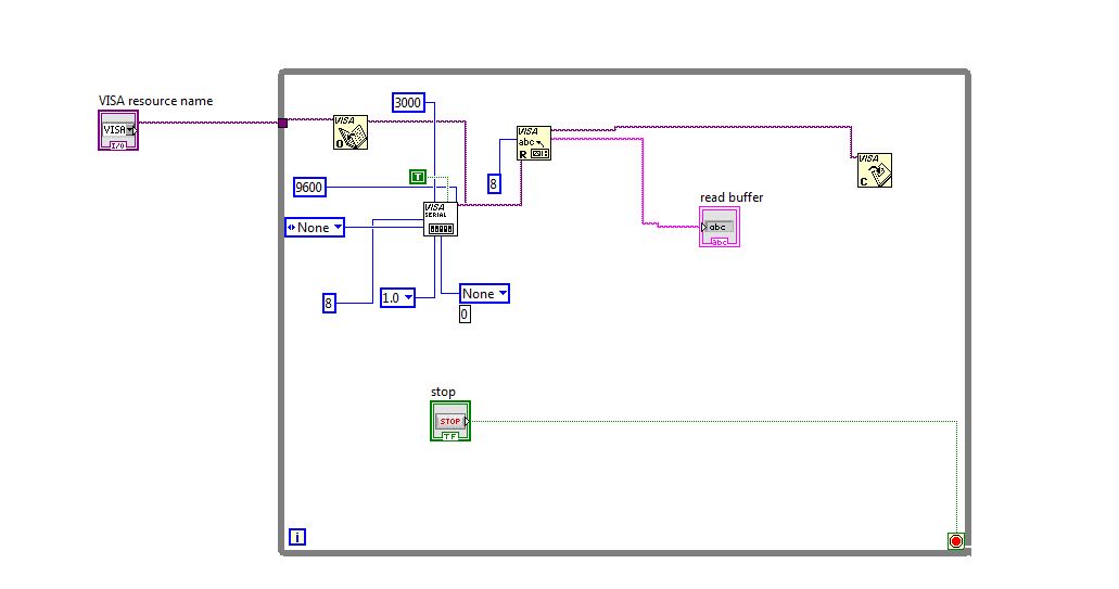 read from the buffer each (ms) labview visa - NI Community