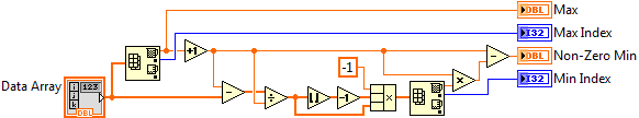 ArrayMaxMin Diagram.png