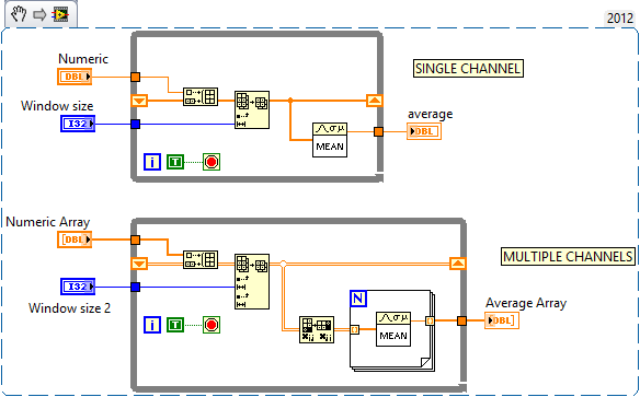 Solved: Simple Moving Average VI - NI Community