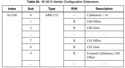 9215 calibration data OD.png