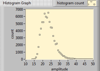 Histogram Graph.png