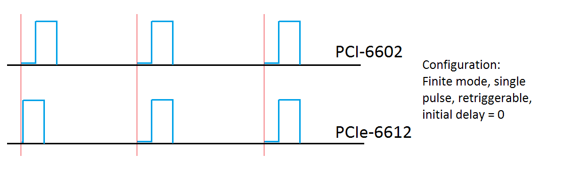 6602 6612 difference.png