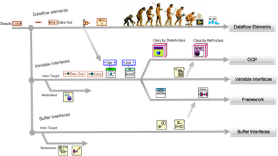 darwin+labview.png