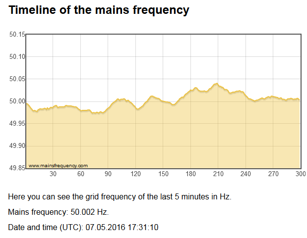 linefreq.png