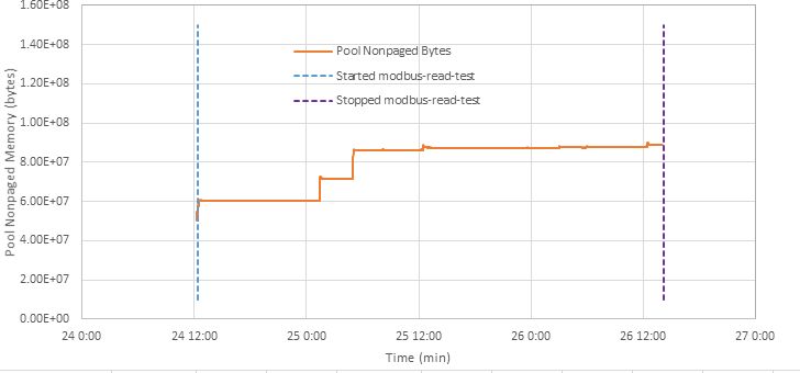 modbus-read-test-with-set-unit-id.jpg