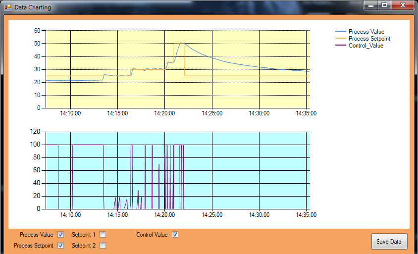 Process and Control Data Charting.png