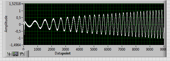 sweep_rising_amplitude.PNG