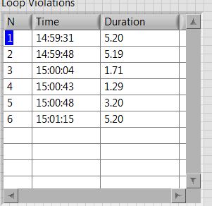 loop_violation.JPG