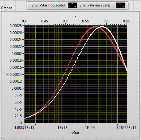 Linear-Log Overlay.PNG