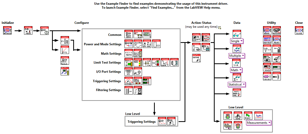 Keithley 24XX.lvlib_VI Tree_BD.png