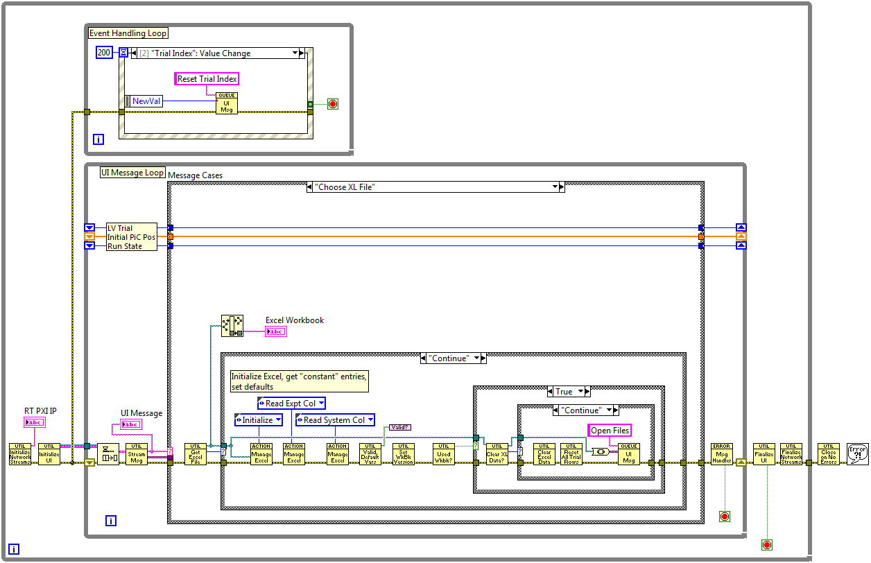 S-Lab Block Diagram.png