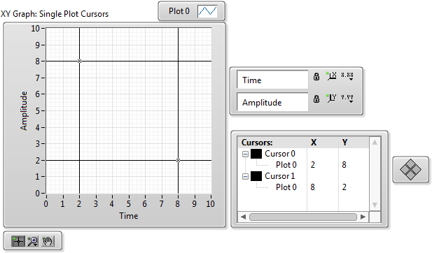 [Bug Report] Graph "Copy Data" Method Doesn't display free cursors ...
