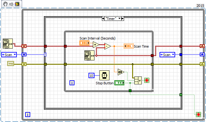 Wait functions in while loops and its relation to timed measuremens ...