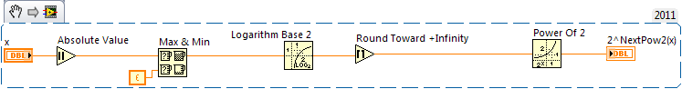 2^nextPow2(x)