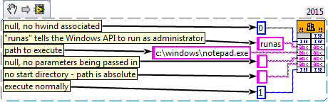 cmd - How do i run a program with arguments and as administrator