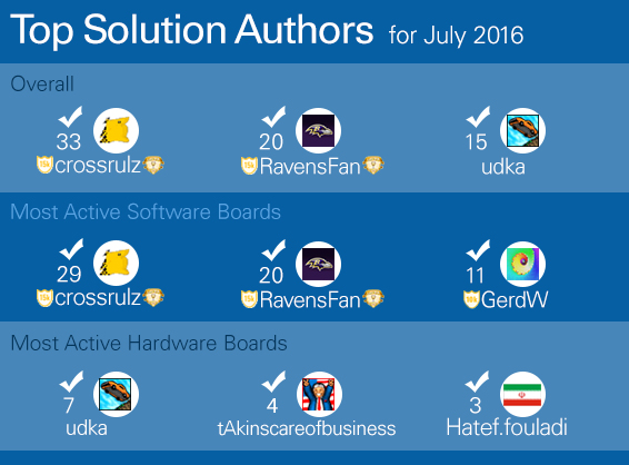 topsolutionsjuly2016.jpg