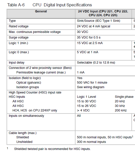 S7-200 digital input specification