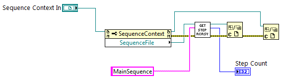 sequence context call.PNG