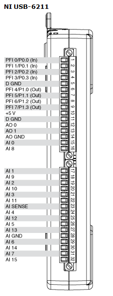 Reading digitalized potentiometer values from NI USB-6211 using C# - NI  Community