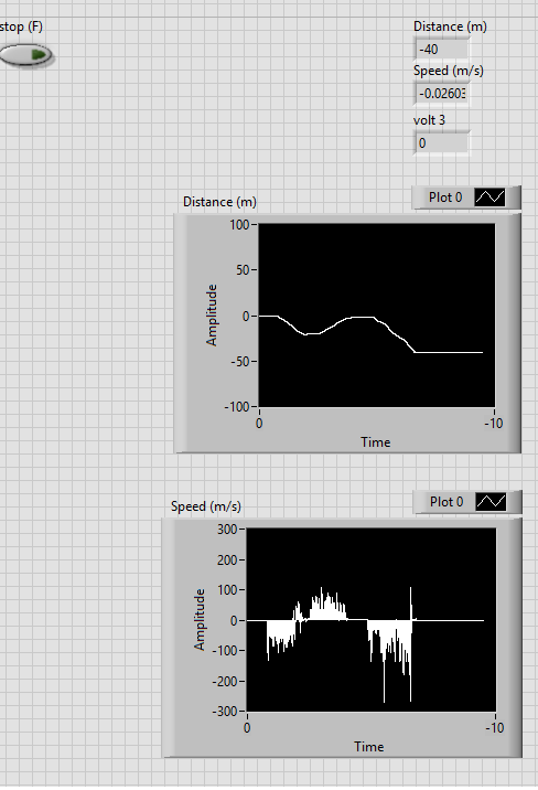 Speed problem.png