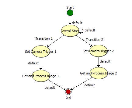 State Diagram 2 Branches