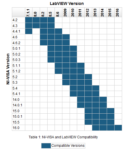 NI-VISA and LabVIEW Compatibility.png