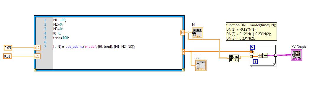 MathScriptNode_ODE_Test.jpg