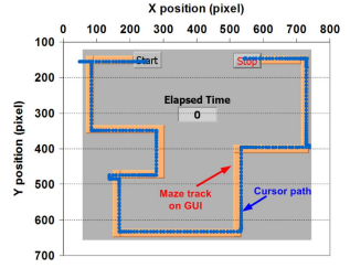 Graph 2