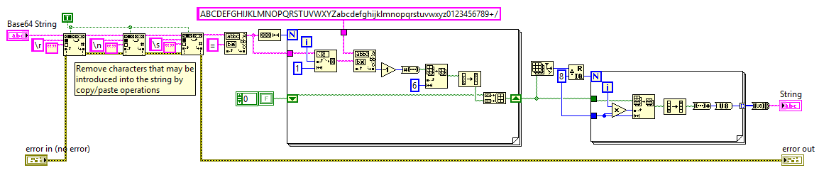 base64_decode