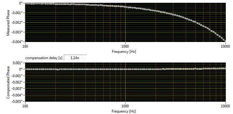 Phase Before and After Compensation.png